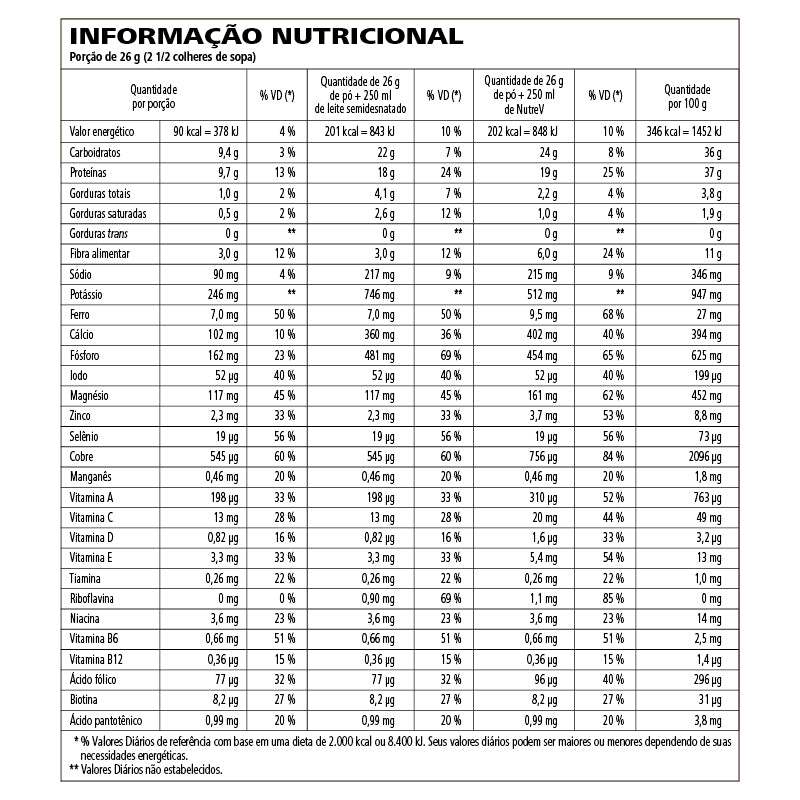 Shake Doce de Leite 550g - Herbalife – Nutridia Brasil